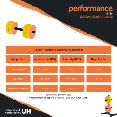 Simple Resistance Training Prescriptions