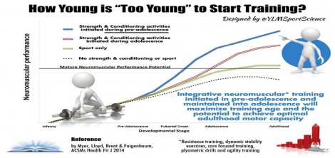 Youth Athletic Development &ndash; How early is to early to get in the gym?